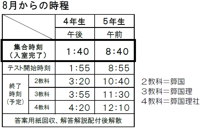 集合時刻・終了時刻